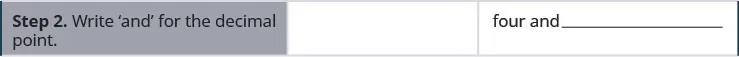 The second step reads “Step 2. Write ‘and’ for the decimal point.” To the right of this it reads “four and” followed by a blank space.