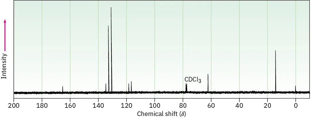 The 13 carbon N M R spectrum of a compound of molecular formula C 9 H 9 N O 2 shows signals at 0, 16, 62, and 163 p p m along with a set of three signals between 115 and 120  p p m and another set of three signals between120 and 130 p p m.