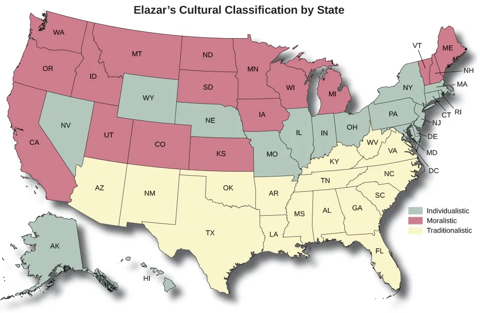 A map of the United States titled “Elazar’s Cultural Classification by State”. States marked as “Individualistic” are Nevada, Wyoming, Nebraska, Missouri, Illinois, Ohio, Pennsylvania, DC, Maryland, Delaware, New Jersey, Connecticut, Rhode Island, Massachusetts, New York, Alaska, and Hawaii. States marked as “Moralistic” are California, Oregon, Washington, Idaho, Montana, Utah, Colorado, Kansas, North Dakota, South Dakota, Minnesota, Iowa, Wisconsin, Michigan, Vermont, New Hampshire, and Maine. States marked as “Traditionalistic” are Arizona, New Mexico, Texas, Oklahoma, Arkansas, Louisiana, Mississippi, Alabama, Georgia, Florida, Tennessee, South Carolina, North Carolina, Kentucky, Virginia, and West Virginia.