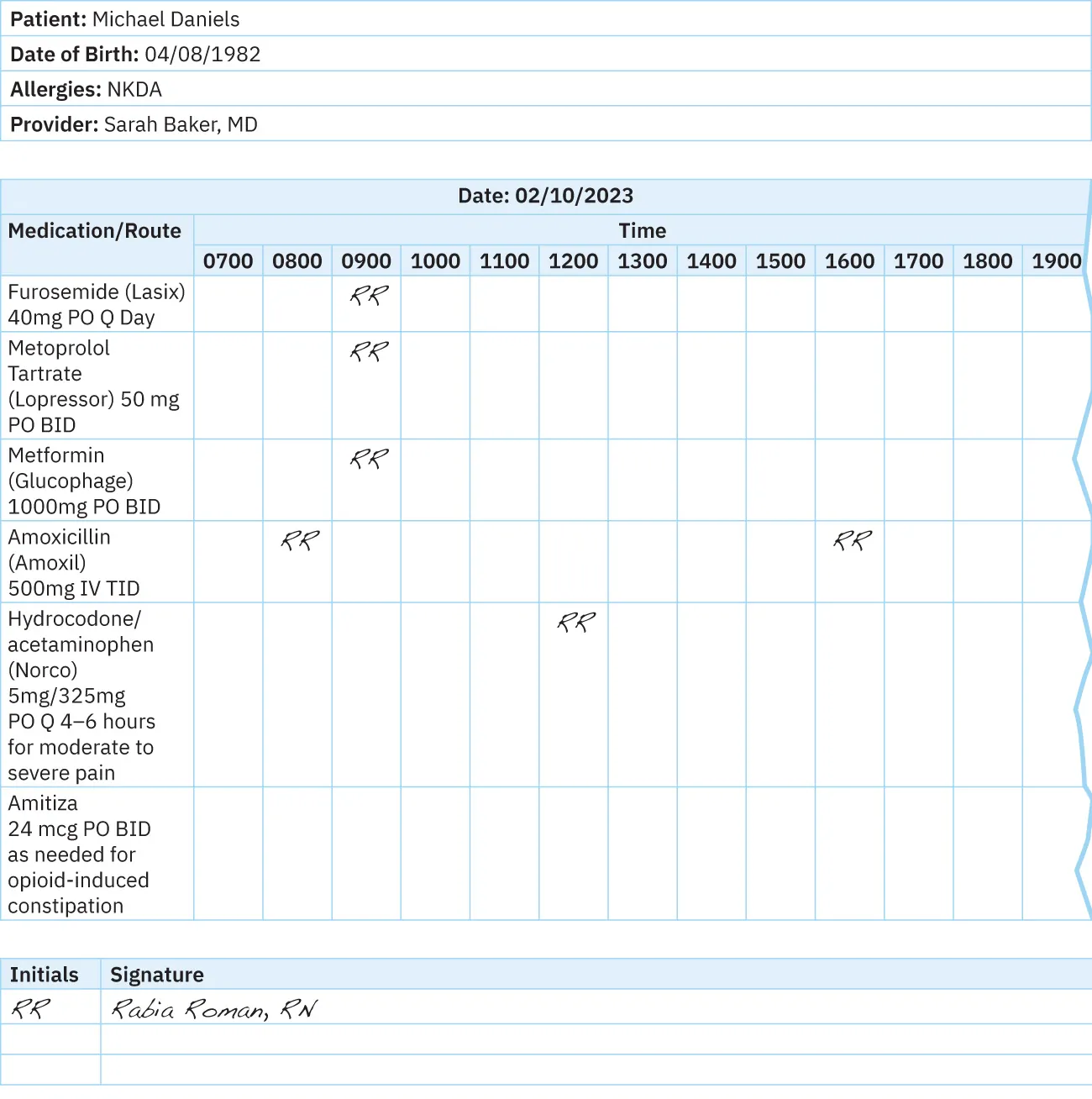 A shapshot of a paper medication administration record detailing patient name and information as well as medication given and time administered.