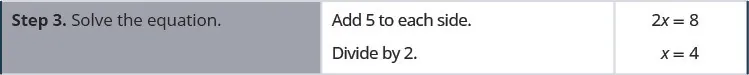 Step 3 is to solve the equation. This means that we add 5 to each side and divide by 2. Hence, 2x equals 8, which means that x equals 4.