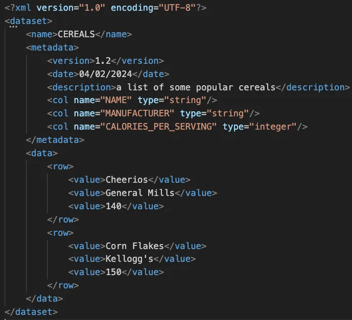 A screenshot of an X M L code snippet defining a dataset of cereals. The dataset includes metadata with name, version, date, and column descriptions, followed by rows of cereal data with name, manufacturer, and calories per serving.