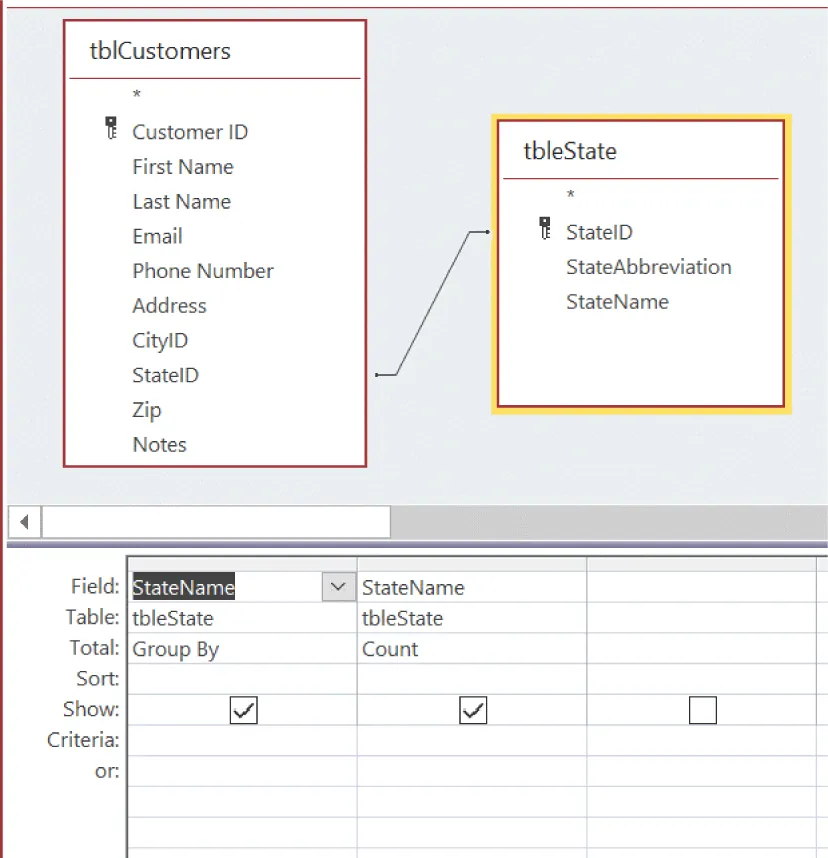 Queries (tblCustomers (Customer ID, First Name, Last Name, Email, Phone Number, Address, CityID, StateID, Zip, Notes) and tbleState (StateID, StateAbbreviation, StateName) are displayed in table with StateName (drop-down highlighted in Field row).