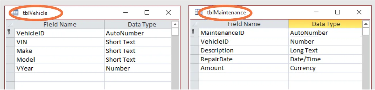 tblVehicle forms with columns Field Name and Date Type (both containing information in cells) and tblMaintenance form with columns Field Name and Data Type (highlighted yellow) (both containing information in cells).