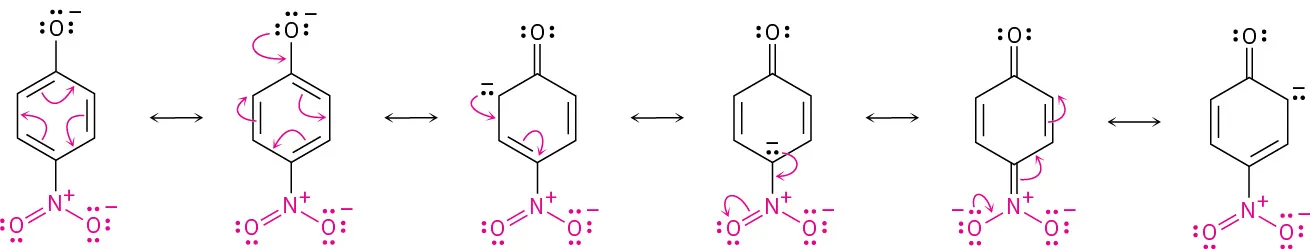 The six resonance structures of a p-nitrophenoxide, separated by double-head arrows. The double bonds and charges shift in the molecules in resonance structures.