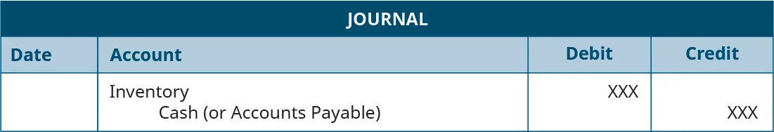 Journal entry showing debit to Inventory and credit to Cash or Accounts Payable.