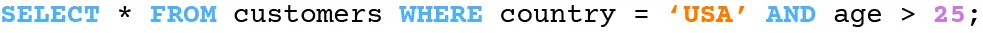 SQL query to retrieve all columns and rows from the 'customers' table where the 'country' is 'USA' and the 'age' is greater than 25. The `WHERE` clause includes an `AND` condition to filter results based on both criteria. The syntax is color-coded for clarity.