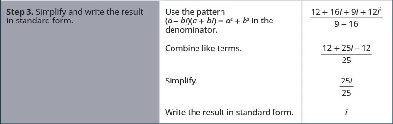 Step 3 is to simplify and write the result in standard form. Use the pattern the quantity a plus b i in parentheses equals a squared plus b squared in the denominator. The expression for this example then becomes the quantity 12 plus 16 i plus 9 i plus 12 i squared in parentheses divided by the sum of 9 and 16. Combining like terms we get the quantity 12 plus 25 i minus 12 in parentheses divided by 25. Simplifying we get 25 i divided by 25. Write the result in standard form. The result is i.