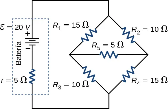 El terminal positivo de la fuente de voltaje de 20 V y resistencia interna 5 Ω se conecta a dos ramas en paralelo. La primera rama tiene resistores R subíndice 1 de 15 Ω y R subíndice 3 de 10 Ω. La segunda rama tiene resistores R subíndice 2 de 10 Ω y R subíndice 4 de 15 Ω. Las dos ramas se conectan en el centro utilizando el resistor R subíndice 5 de 5 Ω.