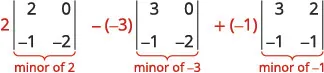 An image illustrating the expansion of a 3x3 determinant using cofactors, showing three 2x2 minors multiplied by their corresponding elements (2, -3, and -1) and their signs for calculation.