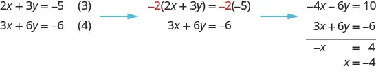 Multiply equation 3 by minus 2 and add that to equation 4. We get x equal to minus 4.