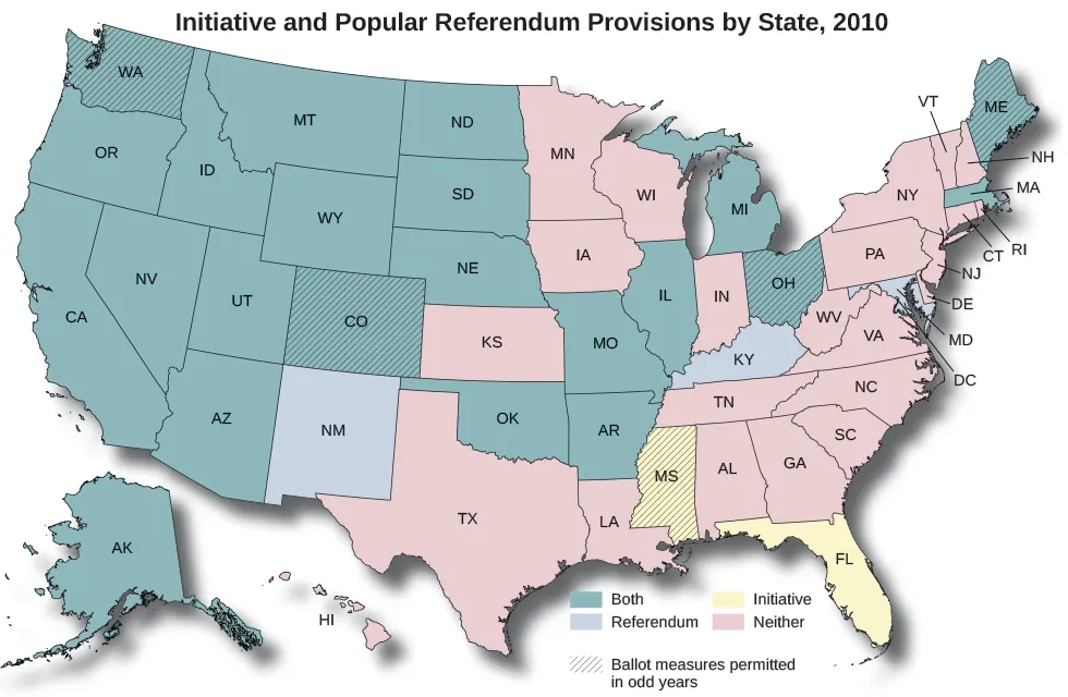 A map of the United States titled “Initiative and Popular Referendum Provisions by State, 2010”. The legend has five categories, “Referendum”, “Initiative”, “Both”, “Neither”, and “Ballot measures permitted in odd years”. 22 states are labeled “Both”, 22 are labeled “Neither”, 2 are labeled “Initiative”, and 4 are labeled “Referendum”. Washington, Colorado, Mississippi, Ohio, and Maine are also labeled “Ballot measures permitted in odd years”.