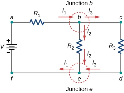 The figure shows a circuit with positive terminal of voltage source V connected to resistor R subscript 1 connected to two parallel resistors R subscript 2 and R subscript 3 through junction b. The two resistors are connected to voltage source through junction e.