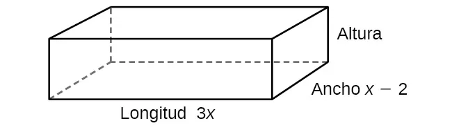 Gráfico de f(x)=4x^3+10x^2-6x-20 con un acercamiento a x+2.