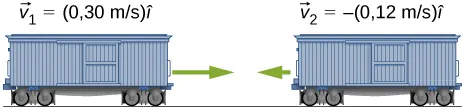 Dwa wagony na jednym torze poruszają się z prędkościami, skierowanymi wzajemnie na siebie. Wagon po lewej stronie ma prędkość v1 = 0,3 m/s skierowaną w prawo, wagon z prawej strony rysunku ma prędkość v2= -0,12 m/s, skierowaną w lewo.