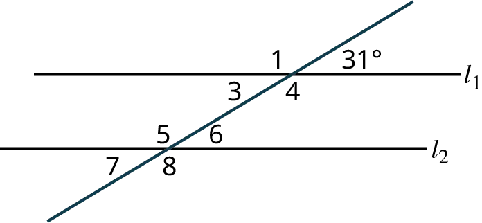 Two parallel lines, l subscript 1 and l subscript 2 are intersected by a transversal. The transversal makes four angles labeled 1, 31 degrees, 3, and 4 with the line, l subscript 1. The transversal makes four angles numbered 5, 6, 7, and 8 with the line, l subscript 2. 1, 31 degrees, 7, and 8 are exterior angles. 3, 4, 5, and 6 are interior angles.