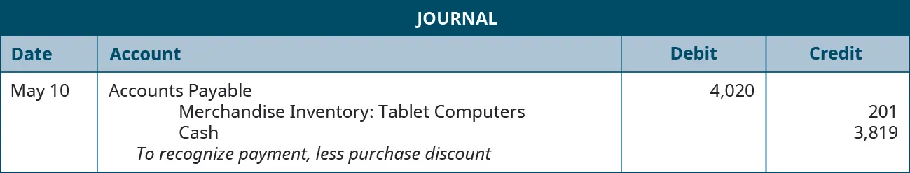 A journal entry shows a debit to Accounts Payable for $4,020 and credits to Merchandise Inventory: Tablet computers and Cash for $201 and $3,819, respectively, with the note “to recognize payment, less purchase discount.”