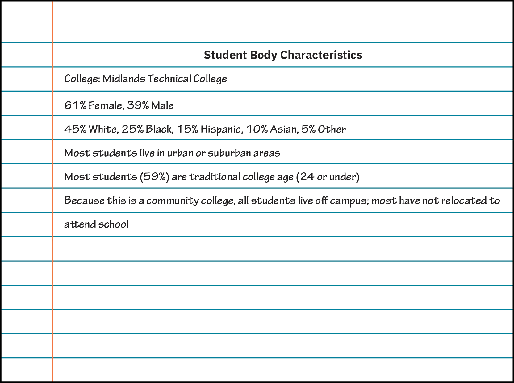 A sheet of notebook paper contains student notes for an informal case study.