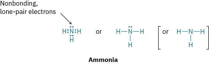 Three different representations of N H 3. Central nitrogen shares a pair of electrons with each hydrogen, and has a lone pair that is implied in the third line-bond representation.