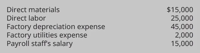 A list of costs reads “Direct materials $15,000”, “Direct labor 25,000”, “Factory depreciation expense 45,000”, “Utility expense 2000”, “Payroll staff’s salary 15,000”.