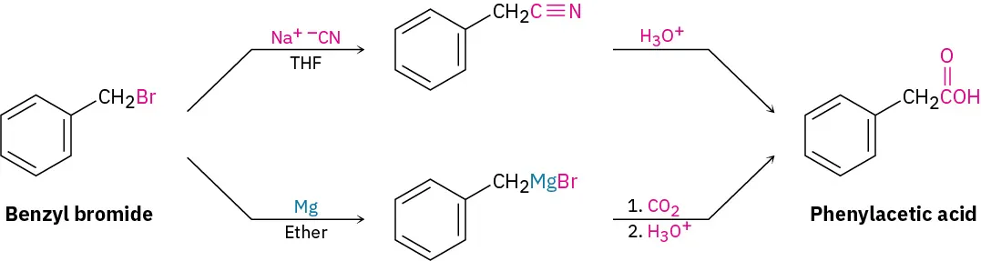Preparation of phenylacetic acid from benzyl bromide using sodium cyanide substitution, followed by hydronium to convert nitrile to carboxyl, or via producing Grignard, reacting with carbon dioxide, then with hydronium.