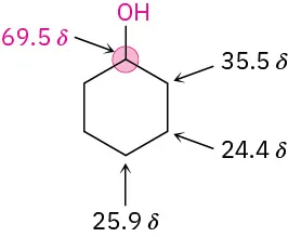The structure of cyclohexanol with shifts for each carbon (starting from C 1 and proceeding clockwise): 69.5, 35.5, 24.4, 25.9.