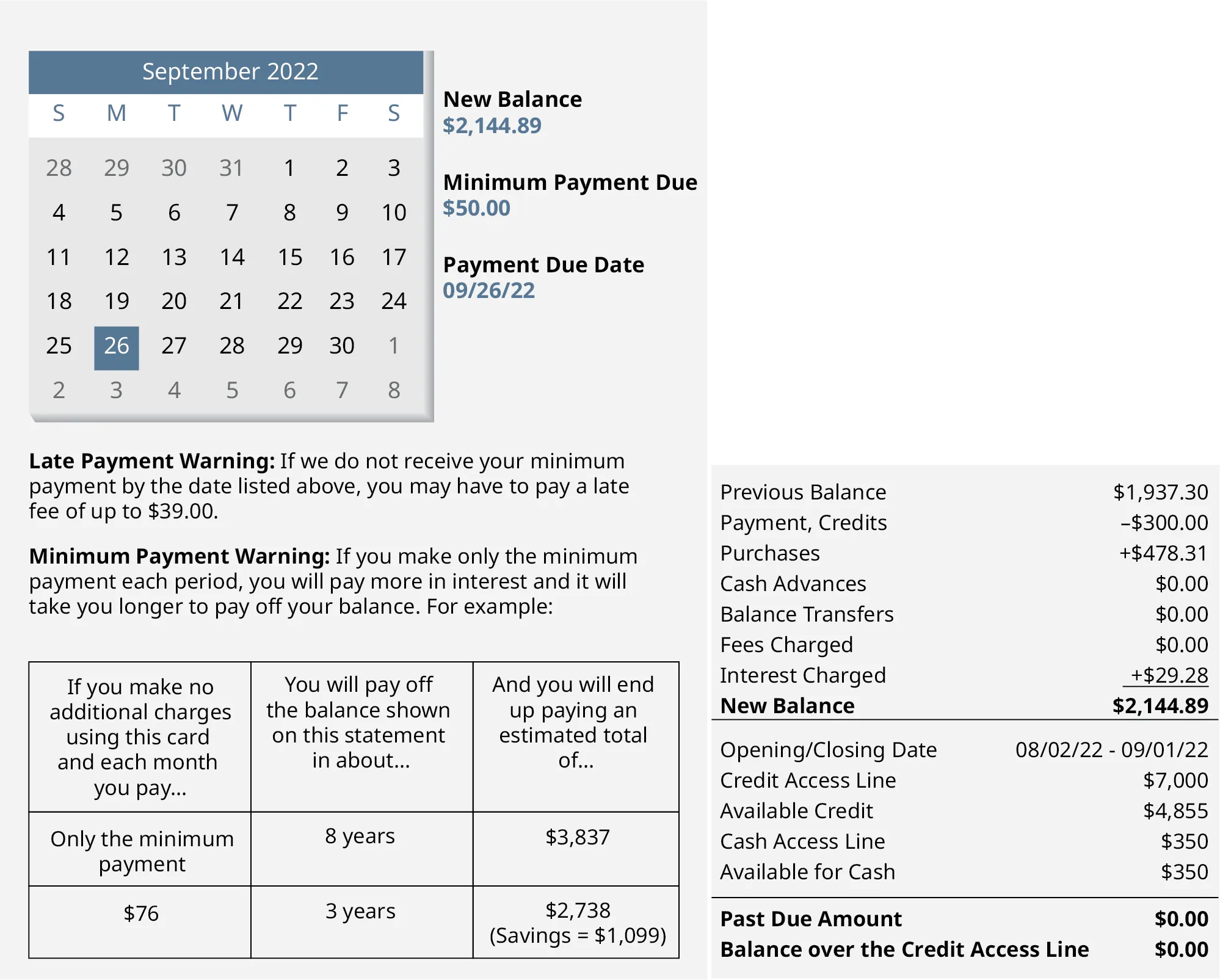 A snapshot of payments. A calendar September 2022 is shown and the date 26 is encircled. The new and minimum balance is $2144 and $50.00. The payment due date is 09/26/22.