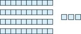 An image containing two items. The first item is 4 horizontal rods containing 10 blocks each. The second item is 3 individual blocks.