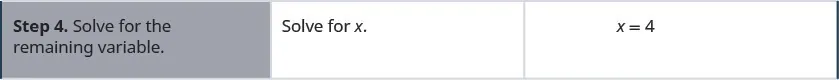 The fourth row says, “Step 4: Solve for the remaining variable.” It also says, “Solve for x.” It gives the equation as x = 4.