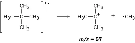 The 2,2-dimethylpropane cation reacts to produce a tertiary butyl cation with a m / z ratio of 57 and a methyl radical.
