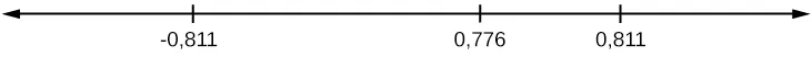 Línea numérica horizontal con valores −0,924, −0,532 y 0,532.