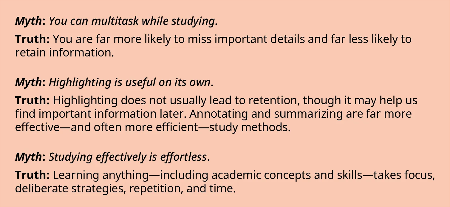 Three myths are presented with their corresponding debunking truths. Myth: You can multitask while studying. Truth: You are far more likely to miss important details, and far less likely to retain information. Myth: Highlighting is useful on its own. Truth: Highlighting does not usually lead to retention, though it may help us find important information later. Annotating and summarizing are far more effective – and often more efficient – study methods. Myth: Studying effectively is effortless. Truth: Learning anything – including academic concepts and skills – takes focus, deliberate strategies, repetition, and time. 