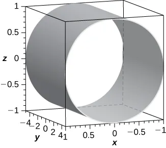 This figure is a circular cylinder inside of a box. The outside edges of the 3-dimensional box are scaled to represent the 3-dimensional coordinate system.
