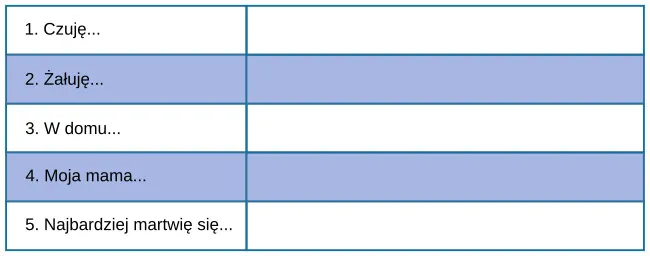 DO PRZEREDAGOWANIA Five incomplete sentences are stacked vertically with empty space to the right of each sentence in which to complete it. The sentence starters are : Czuję... Żałuję... - W domu...- Moja mama... - Najbardziej martwię się...