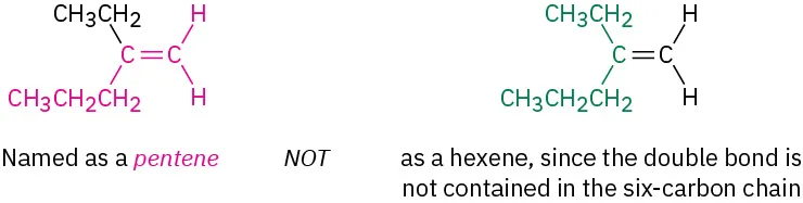 Two structures of 2-ethylpent-1-ene highlighted differently to justify that the molecule is named as a pentene, not a hexane, since the double bond is not contained in the six-carbon chain.