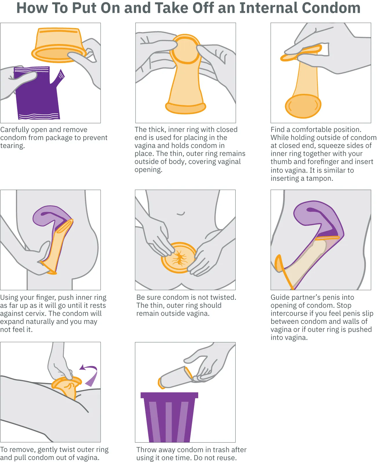 Chart detailing the steps of inserting an internal condom, removal, and disposal.