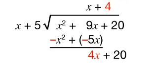 A polynomial long division problem showing (x² + 9x + 20) divided by (x + 5). The subtraction steps and results are highlighted in red: x + 4 on top, -x² + (-5x) and 4x + 20 underneath.