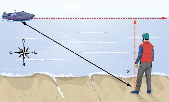 Ilustración de un hombre y la distancia a la que se encuentra de un barco.