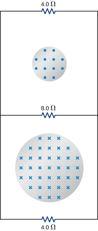 Figure shows two infinite solenoids that cross the plane of the circuit. The circuit consists of three resistors: 8 Ohm resistor at the center and two 4 Ohm resistors at the edges.