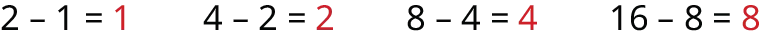 The image displays four mathematical subtraction equations: 2 - 1 = 1, 4 - 2 = 2, 8 - 4 = 4, and 16 - 8 = 8. In each equation, the second number subtracted is half of the first number, and the result is equal to the second number (which is also half of the first number). The results of the subtractions are shown in red.