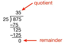 Long division example: 875 divided by 25. The quotient (35) is labeled at the top, and the remainder (0) is labeled at the bottom. Subtraction steps are shown: 87-75=12, the 5 is brought down, then 125-125=0.