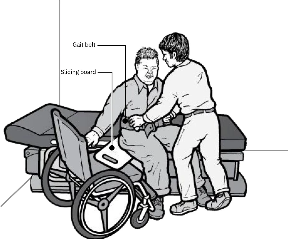 An illustration shows a nurse helping a patient transfer to a wheelchair using a sliding board and a gait belt.
