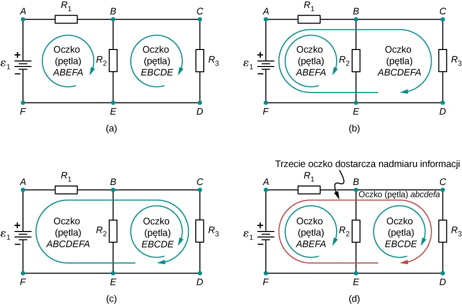 Czteroczęściowy rysunek przedstawia różne kombinacje pętli dla obwodu z dodatnim zaciskiem źródła napięcia V połączonego z opornikiem R ze znakiem 1, połączonego do dwóch równoległych oporników R ze znakiem 2 i R ze znakiem 3.