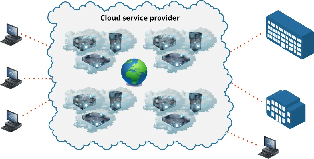 A diagram shows PCs with lines connecting it to a Cloud service provider and lines to other computers and buildings.