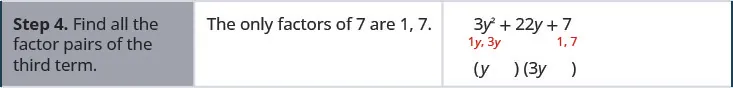 Step 4 is to find all the factor pairs of the third term. Here, the only pair is 1 and 7.