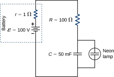 The positive terminal of voltage source of 100 V and internal resistance of 1 Ω is connected to resistor R of 100 Ω and capacitor C of 50 mF. A neon lamp is connected parallel to the capacitor.