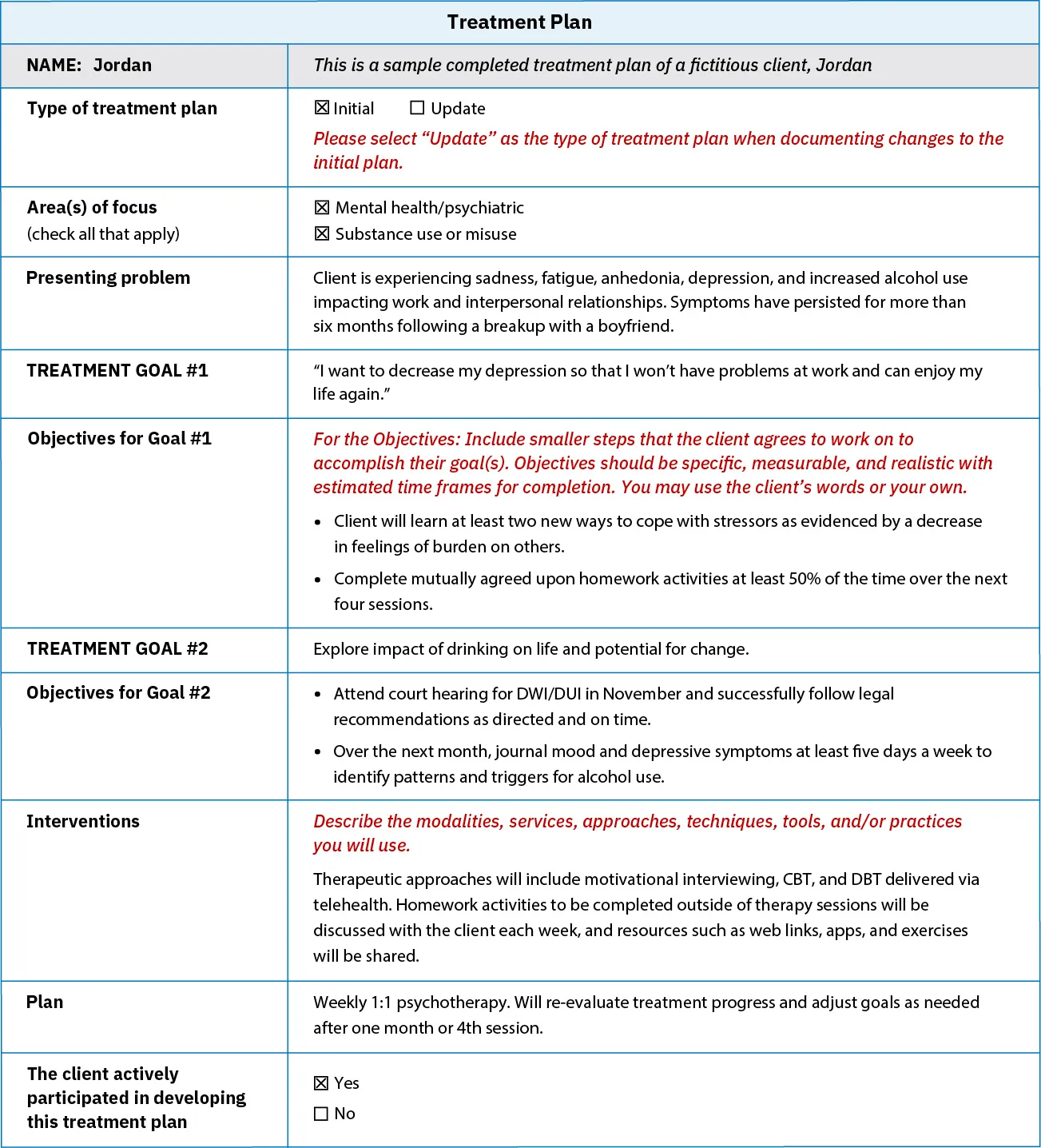 Treatment Plan with categories: Name, Type of Treatment plan, Area(s) of focus, Presenting problem, Treatment Goal #1/#2, Objectives for Goal #1/#2, Interventions, Plan, The client actively participated in developing this treatment plan.