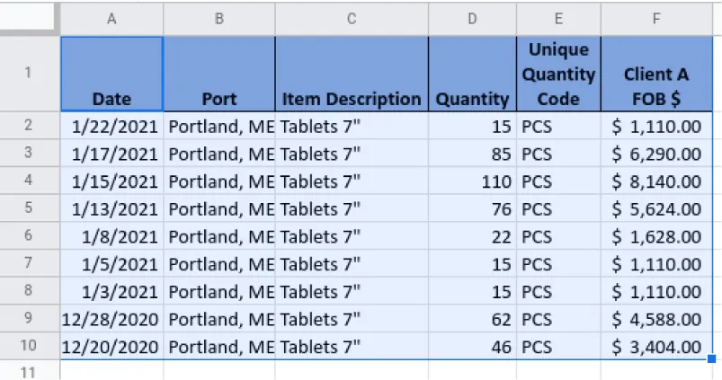 A spreadsheet with multiple columns and rows of data is shown. The whole table is selected.