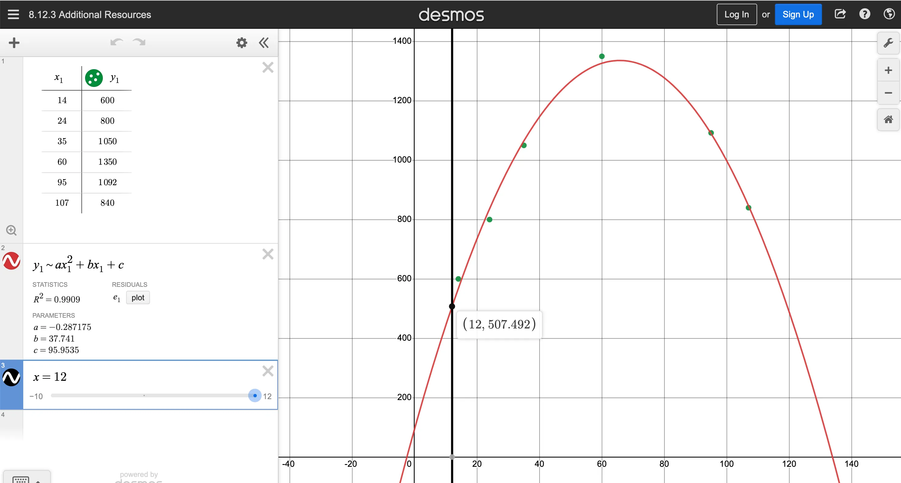 A quadratic regression that closely approximates the 6 plotted points r-squared is approximately 0.99 the output summary shows that A, B, and C are approximately negative 0.29, 37.74, and 95.95, respectivelya vertical line is drawn through x equals 12, with the point (12, 507,492) labeled.
