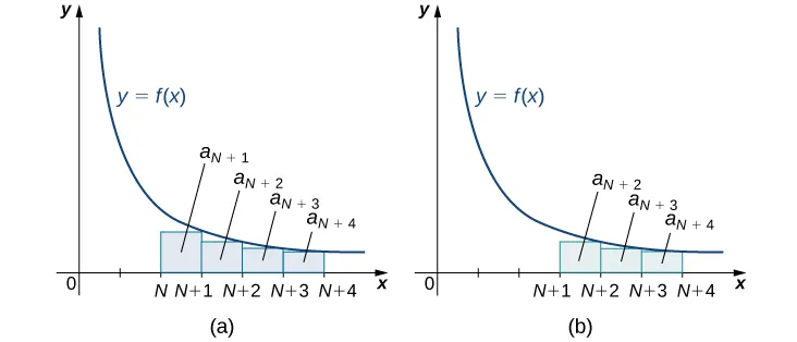 A diagram of a pizza pie. The room temperature is 75 degrees, and the pizza temperature is 200 degrees.